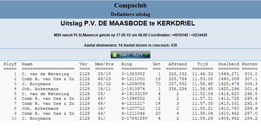 top 10 op 17 mei